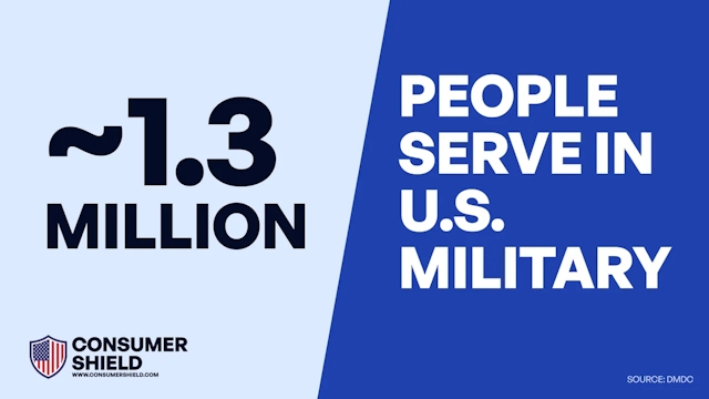 How Many People Are In The US Military (2024)