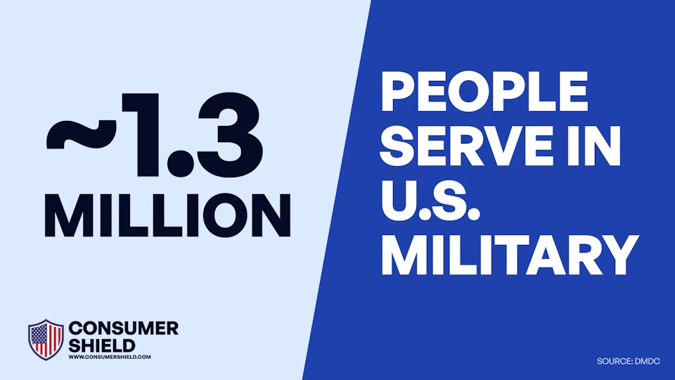 How Many People Are In The US Military (2024)