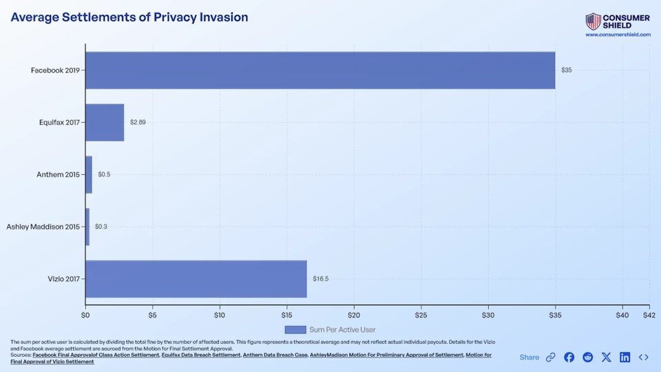 Average Settlement For Invasion Of Privacy Claims (2024)